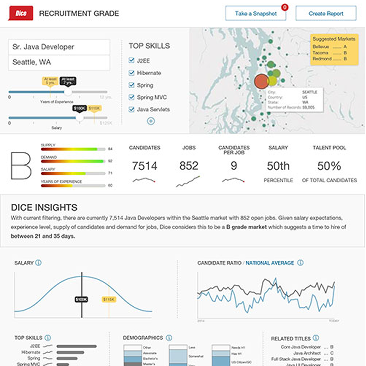 Dice Workforce Intelligence case study thumbnail