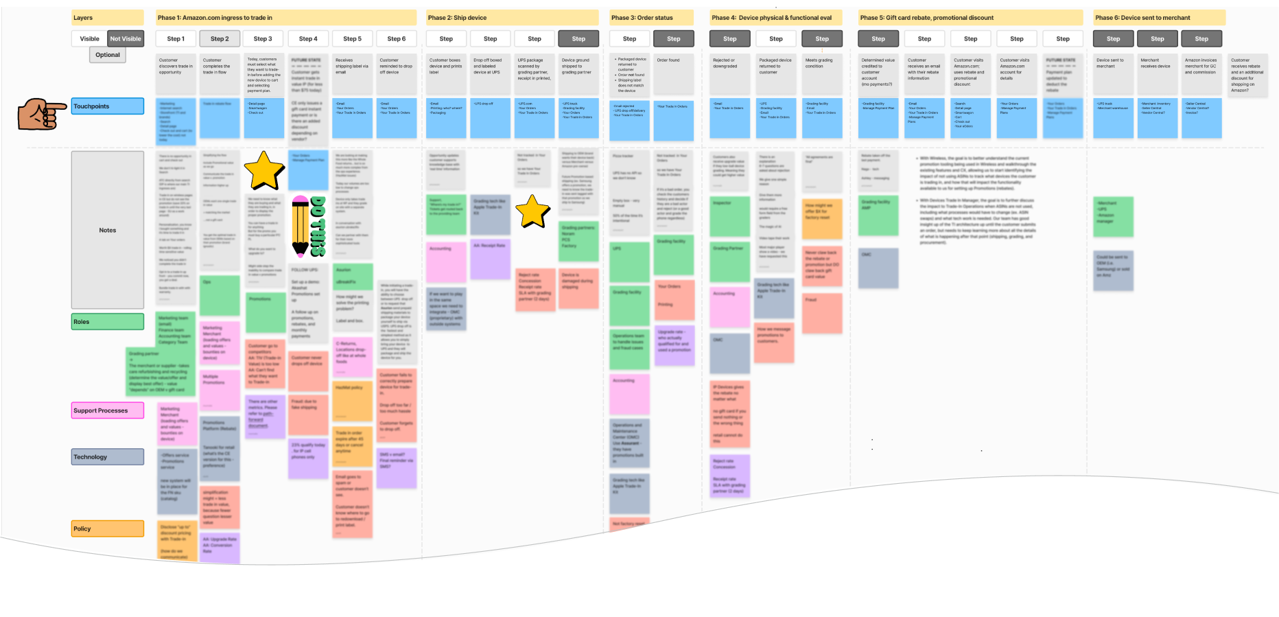 Service design workshop
